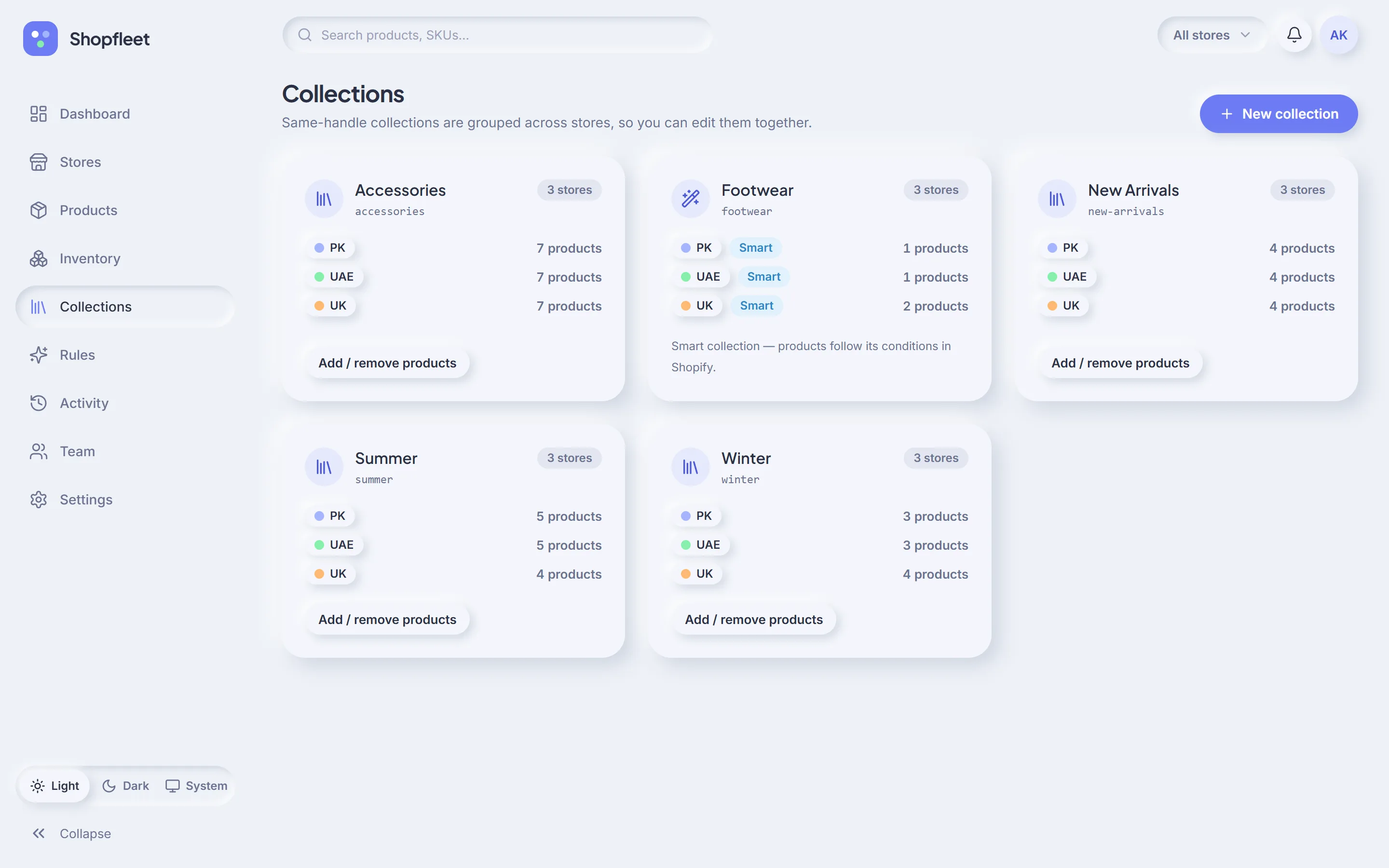 Collections grouped by handle with product counts per store
