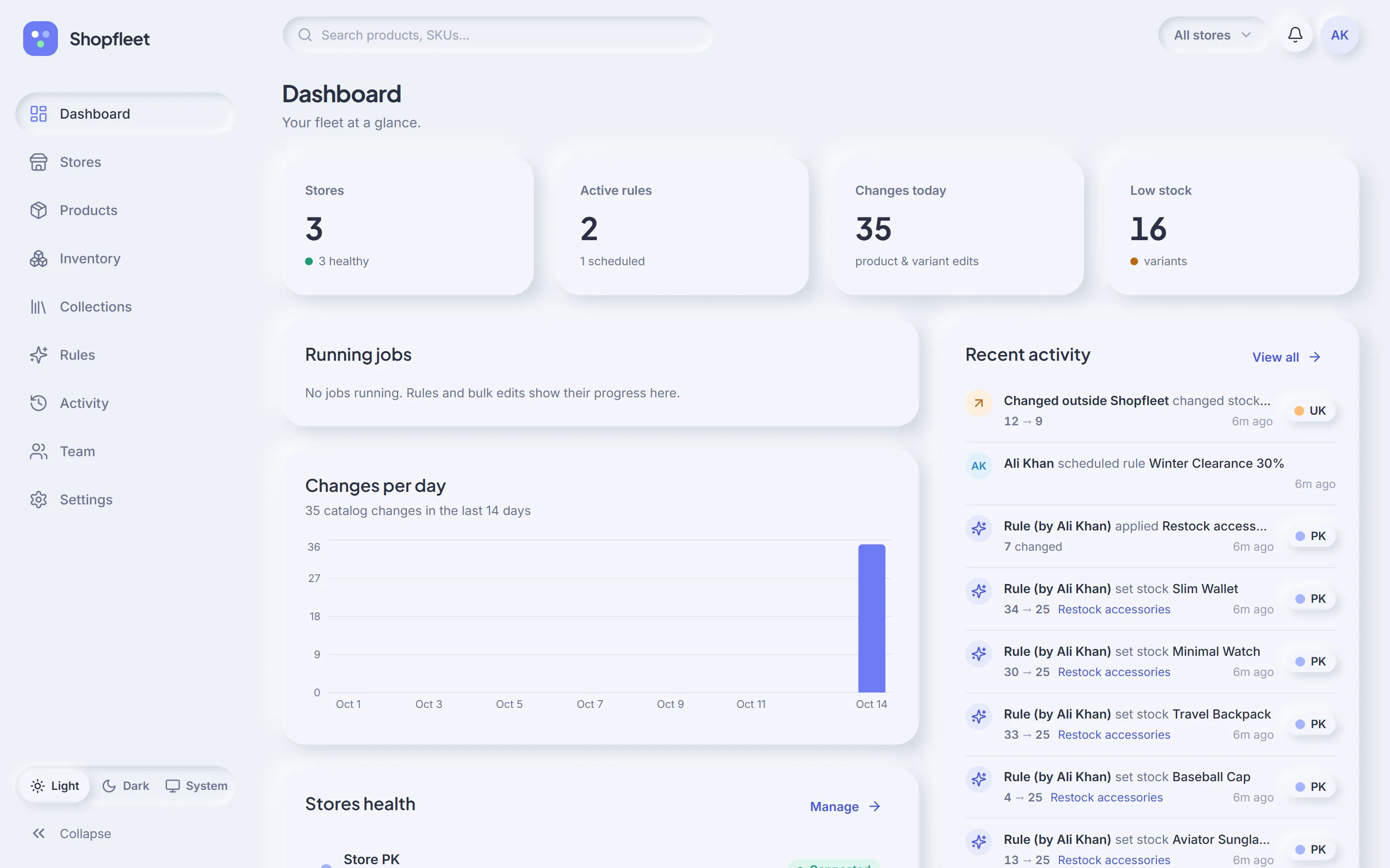 Shopfleet dashboard: 3 stores, active rules, changes today, low-stock count, a changes-per-day chart and recent activity