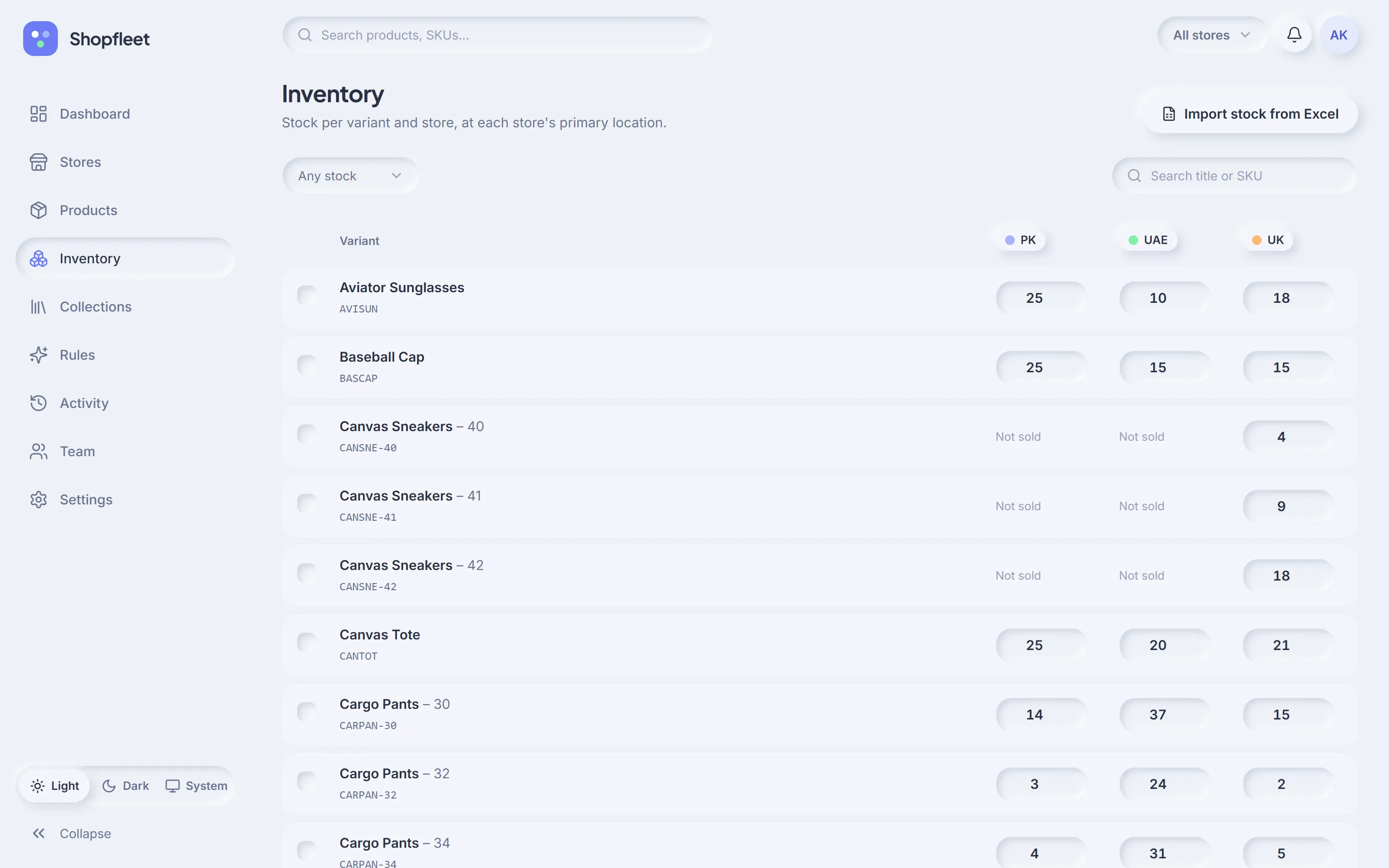 Inventory grid showing stock per variant for each store